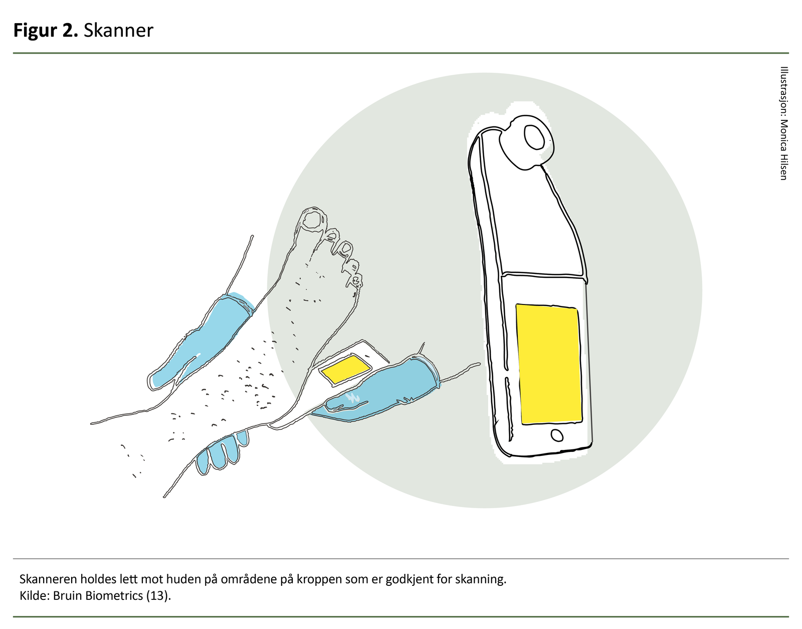 Skanner
