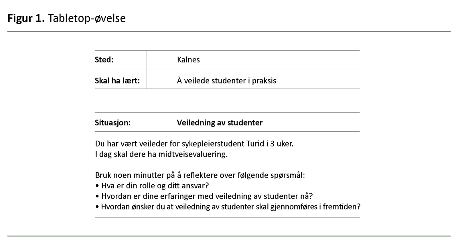 Beskrivelse av en tabletop-øvelse