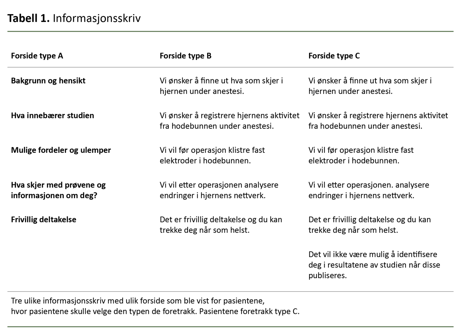 Tabell 1. Informasjonsskriv
