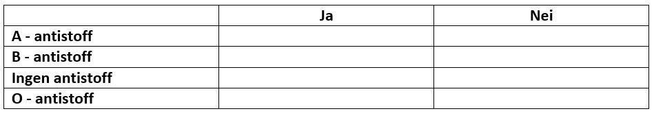 tabell 9