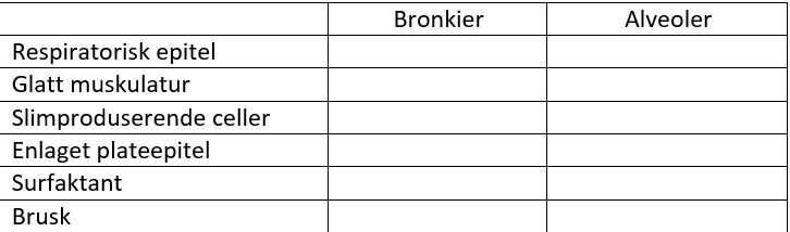 tabell1