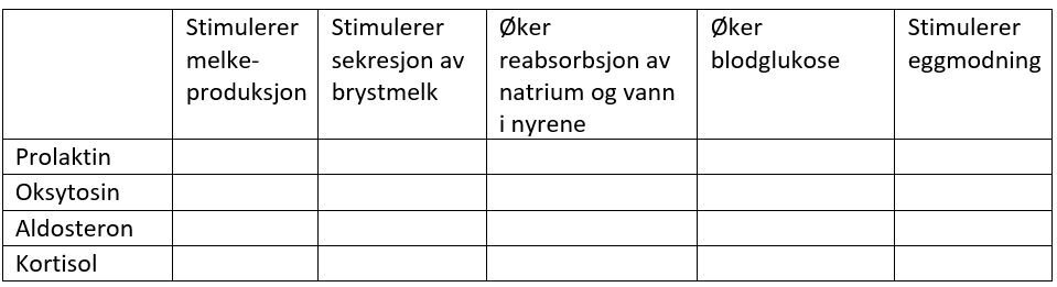 Tabell 11