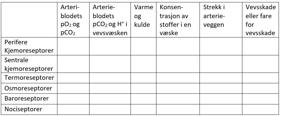 tabell 15