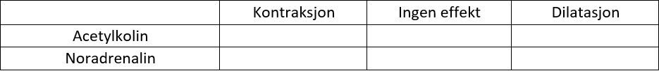 Tabell 2