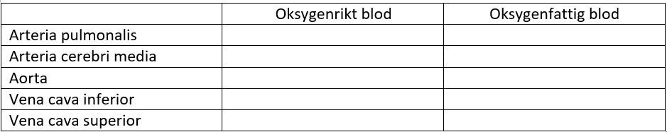 tabell 4