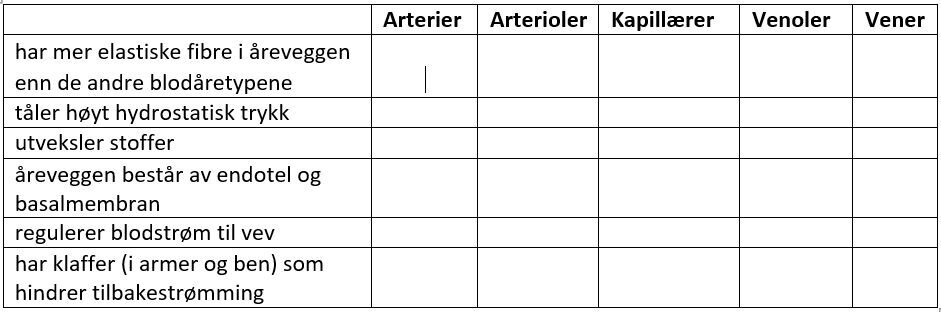 tabell 5