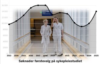 bilde av graf