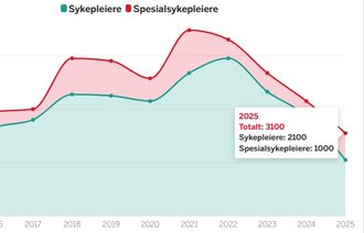 bilde av graf
