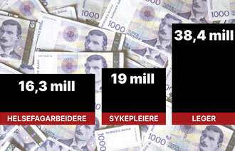 Bilde som illustrerer forskjellen i livslønn for sykepleiere, leger og helsefagarbeidere