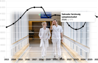 bilde av tallene som viser søknader