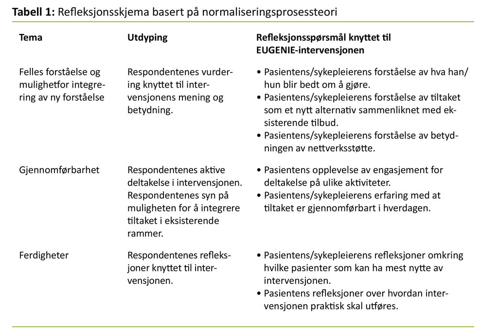 Tabell 1 Tabell 1. Refleksjonsskjema basert på normaliseringsprosessteori