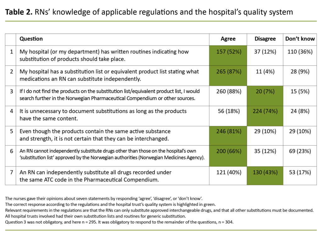 johansen_table 2