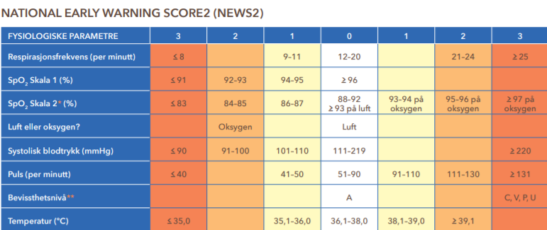 Bildet viser NEWS2.