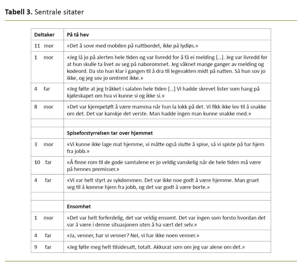 Tabell 3. Sentrale sitater Tabell 3. Sentrale sitater