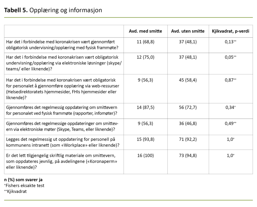 Tabell 5. Opplæring og informasjon 