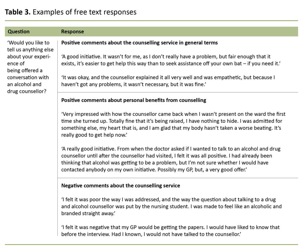 Table 3. Examples of free text responses