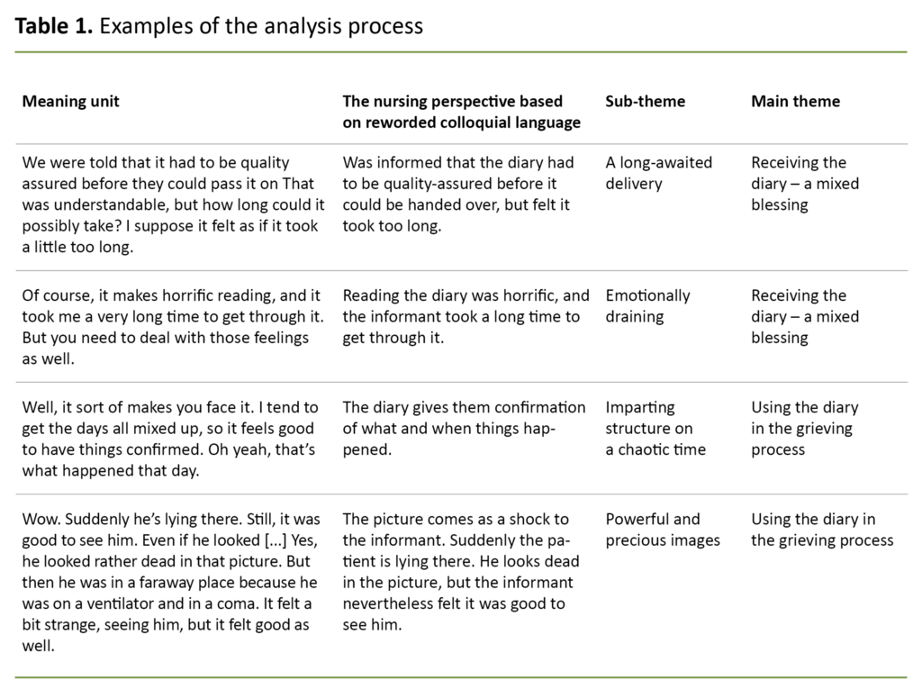 Table 1. Examples of the analysis process