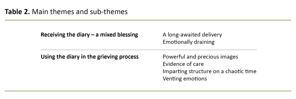 Table 2. Main themes and sub-themes