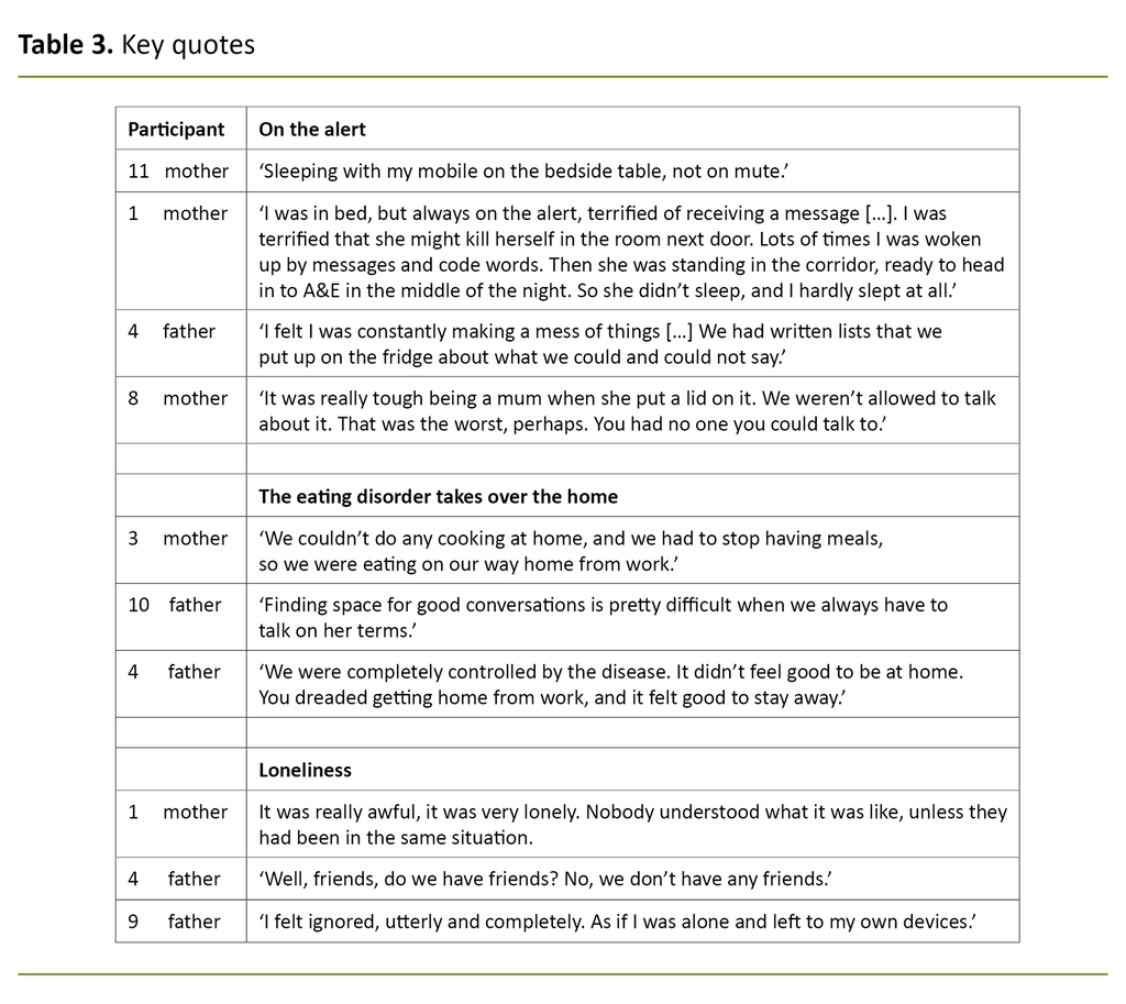 Table 3. Key quotes Table 3. Key quotes