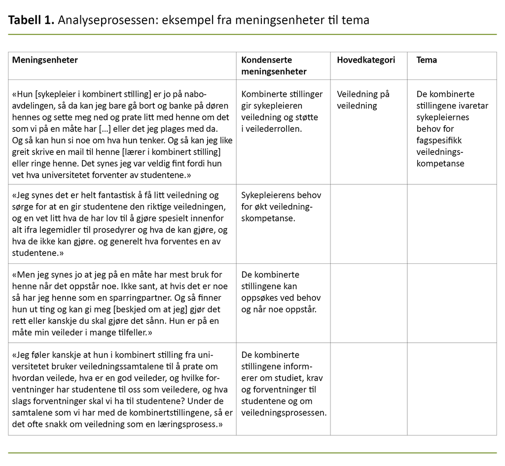 Tabell 1. Analyseprosessen: eksempel fra meningsenheter til tema Tabell 1. Analyseprosessen: eksempel fra meningsenheter til tema