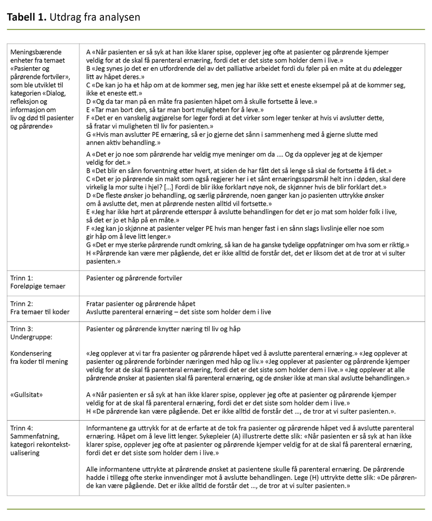 Tabell 1. Utdrag fra analysen Tabell 1. Utdrag fra analysen