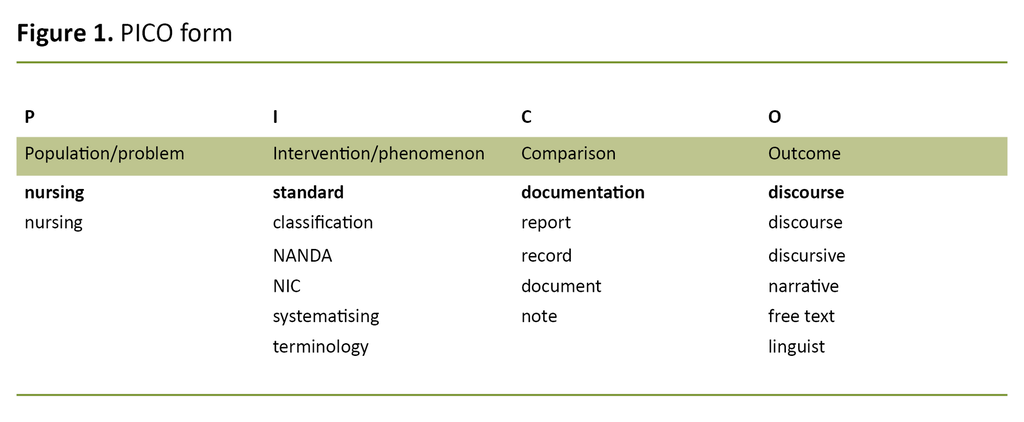 Figure 1. PICO form Figure 1. PICO form