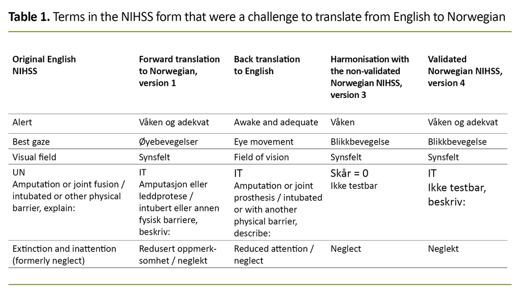 Table 1. Terms in the NIHSS form that were a challenge to translate from English to Norwegian Table 1. Terms in the NIHSS form that were a challenge to translate from English to Norwegian