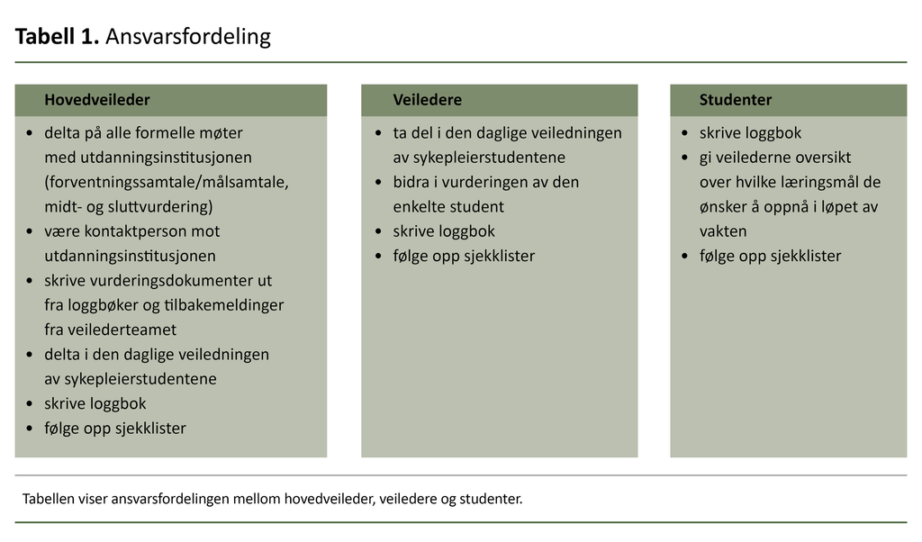Tabell 1. Ansvarsfordeling
