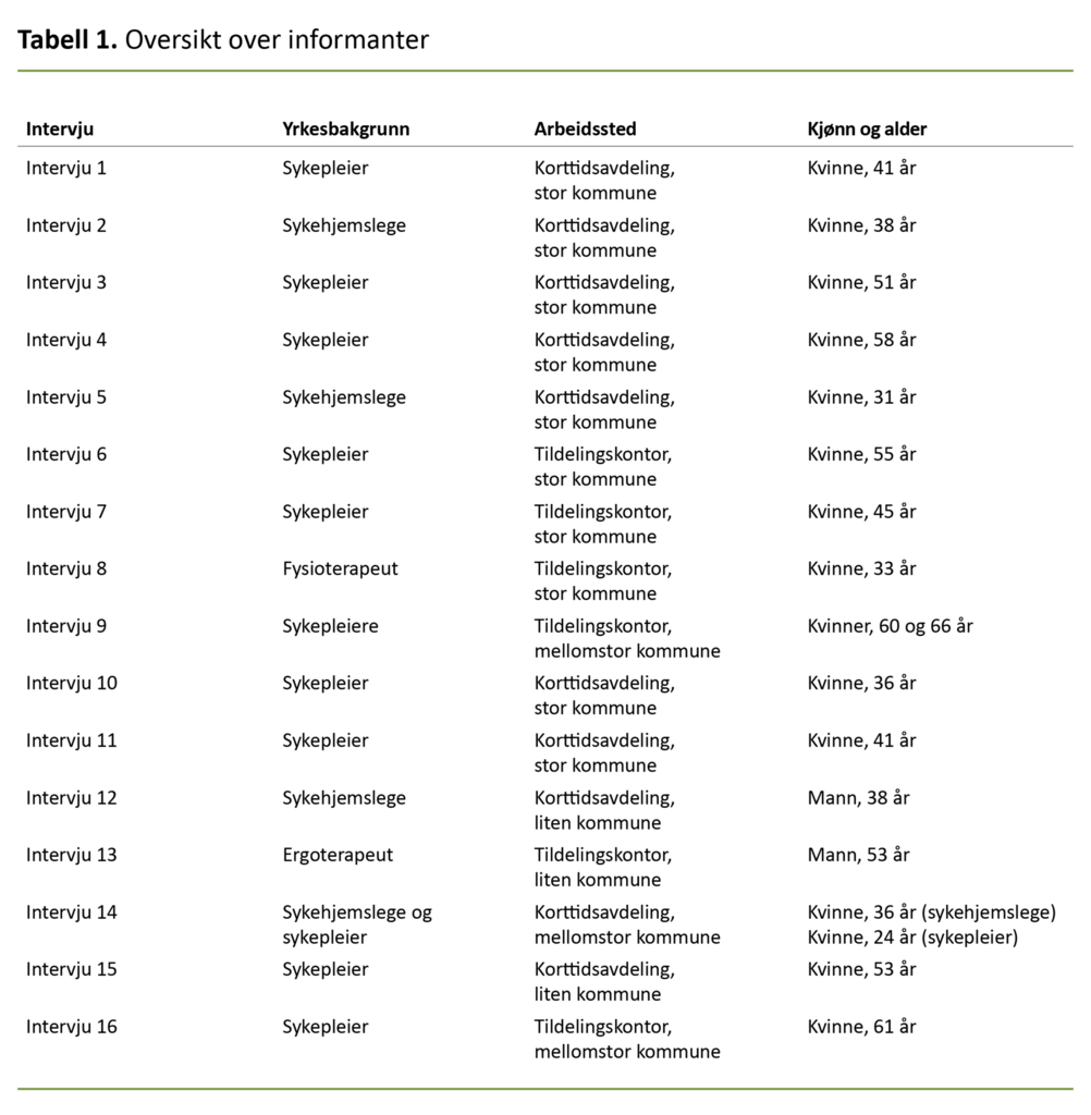 Tabell 1. Oversikt over informanter Tabell 1. Oversikt over informanter