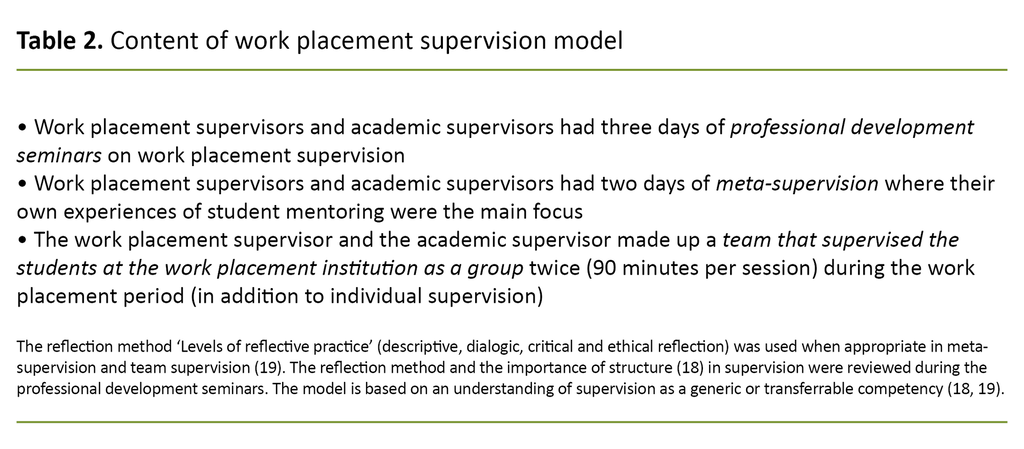 Table 2. Content of work placement supervision model Table 2. Content of work placement supervision model