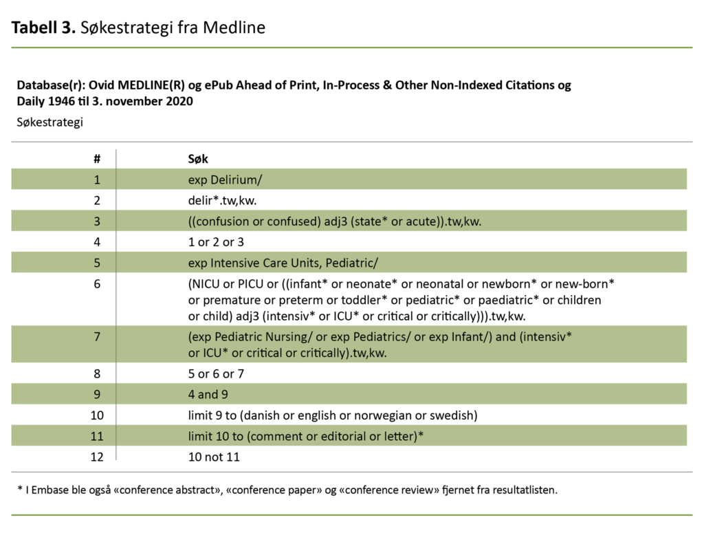 Tabell 3. Søkestrategi fra Medline