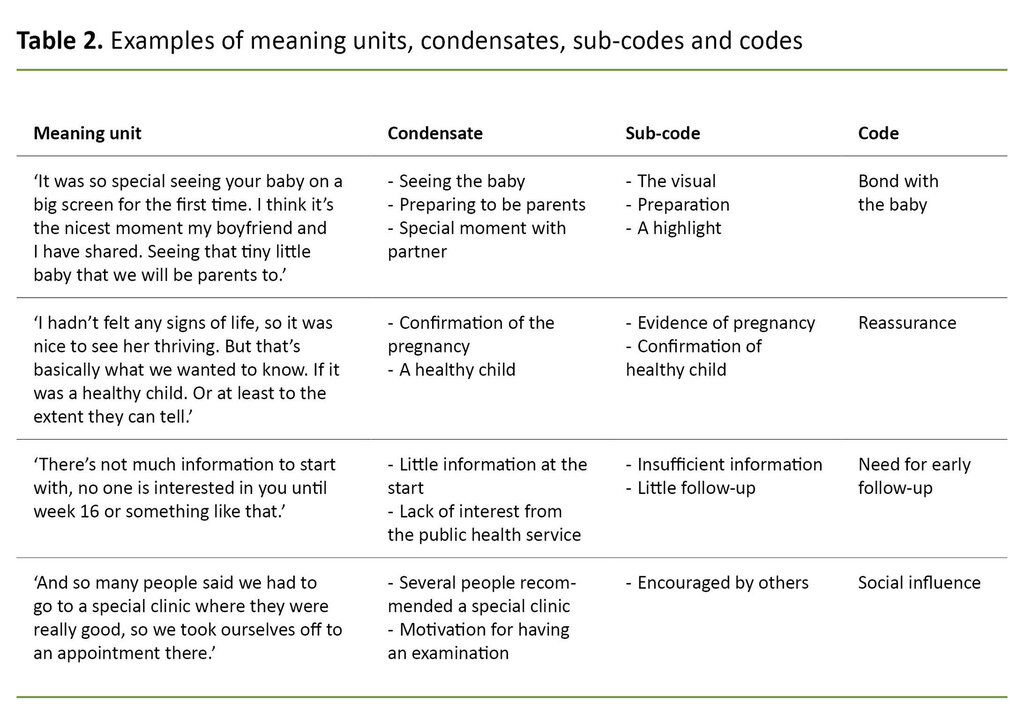 Table 2. Examples of meaning units, condensates, sub-codes and codes Table 2. Examples of meaning units, condensates, sub-codes and codes