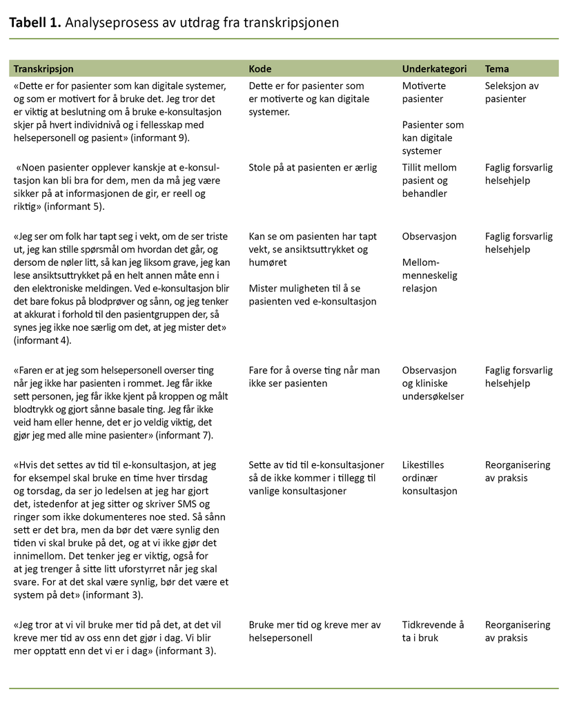 Tabell 1. Analyseprosess av utdrag fra transkripsjonen Tabell 1. Analyseprosess av utdrag fra transkripsjonen