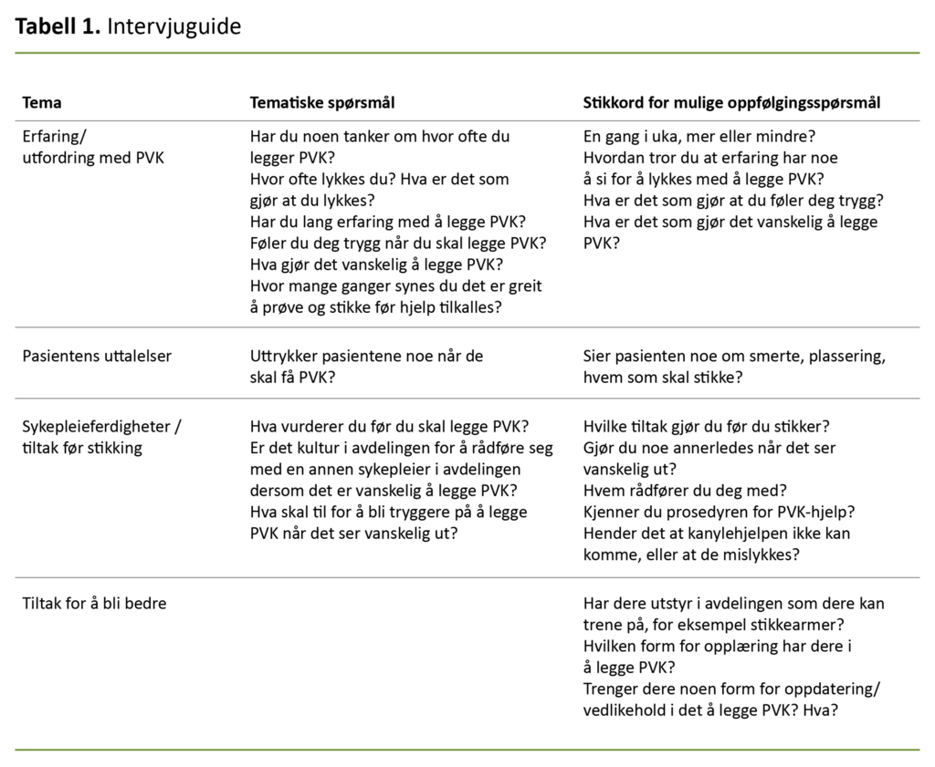 Tabell 1. Intervjuguide