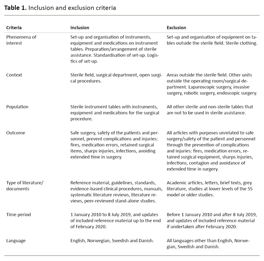 Table 1. Inclusion and exclusion criteria Table 1. Inclusion and exclusion criteria