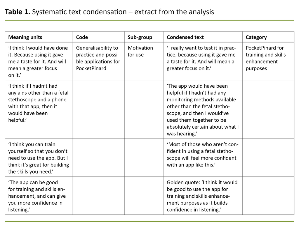 Table 1. Systematic text condensation – extract from the analysis Table 1. Systematic text condensation – extract from the analysis