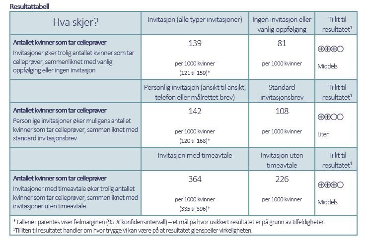 Resultattabell