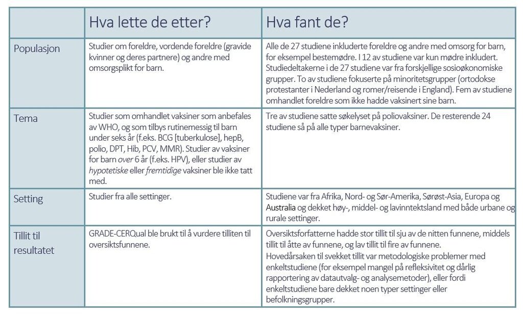 Resultattabell