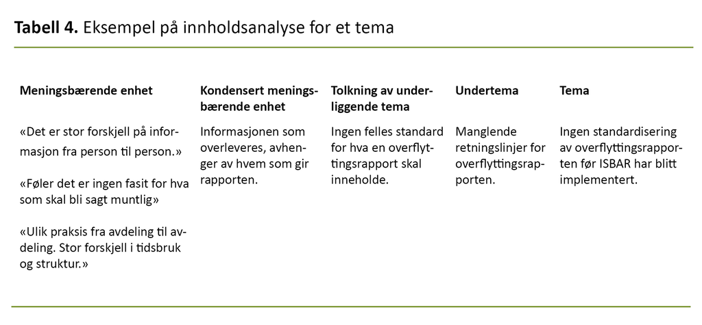 Tabell 4. Eksempel på innholdsanalyse for et tema