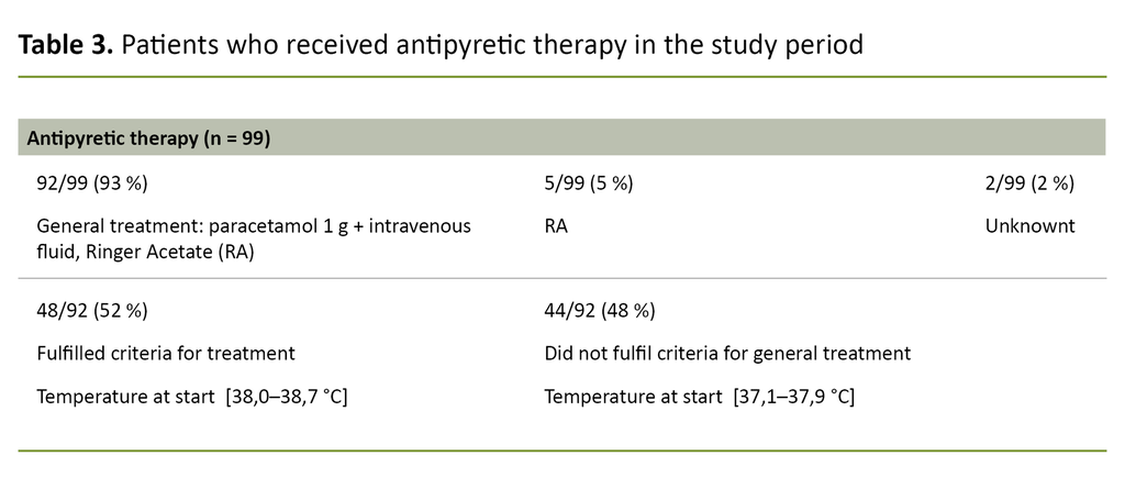 Table 3. Patients who received antipyretic therapy in the study period				