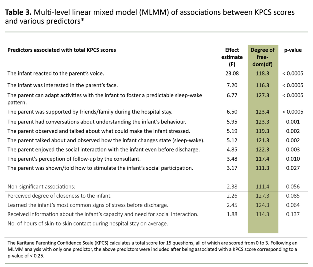 Table 3. Multi-level linear mixed model (MLMM) of associations between KPCS scores and various predictors*