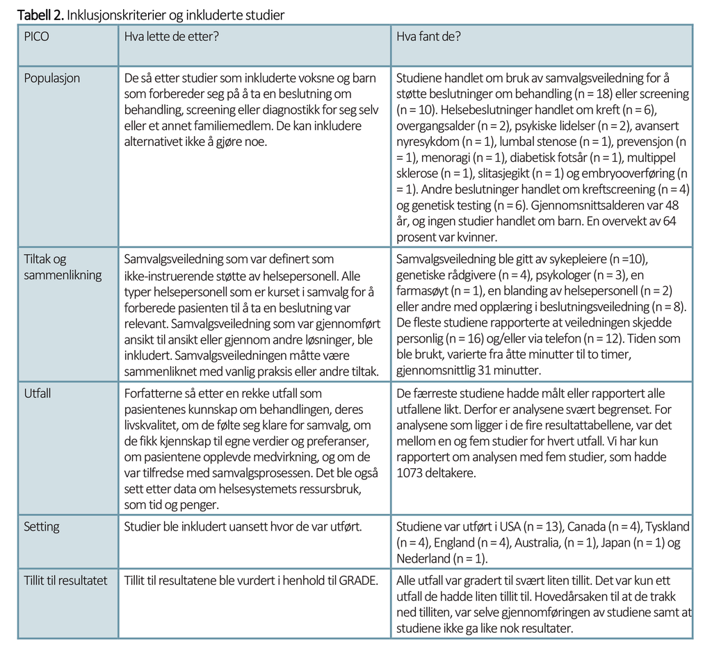Tabell 2. Inklusjonskriterier og inkluderte studier 