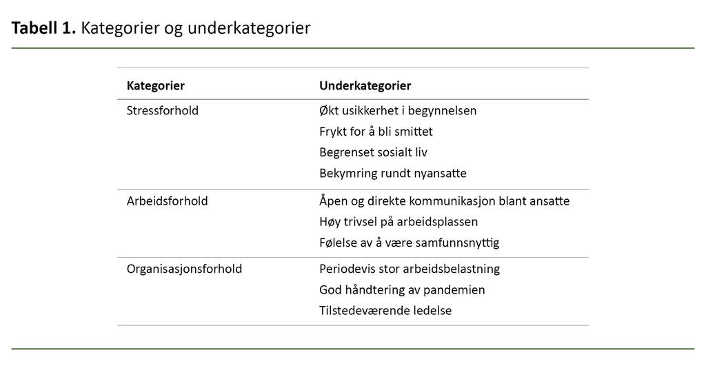 Tabell 1. Kategorier og underkategorier
