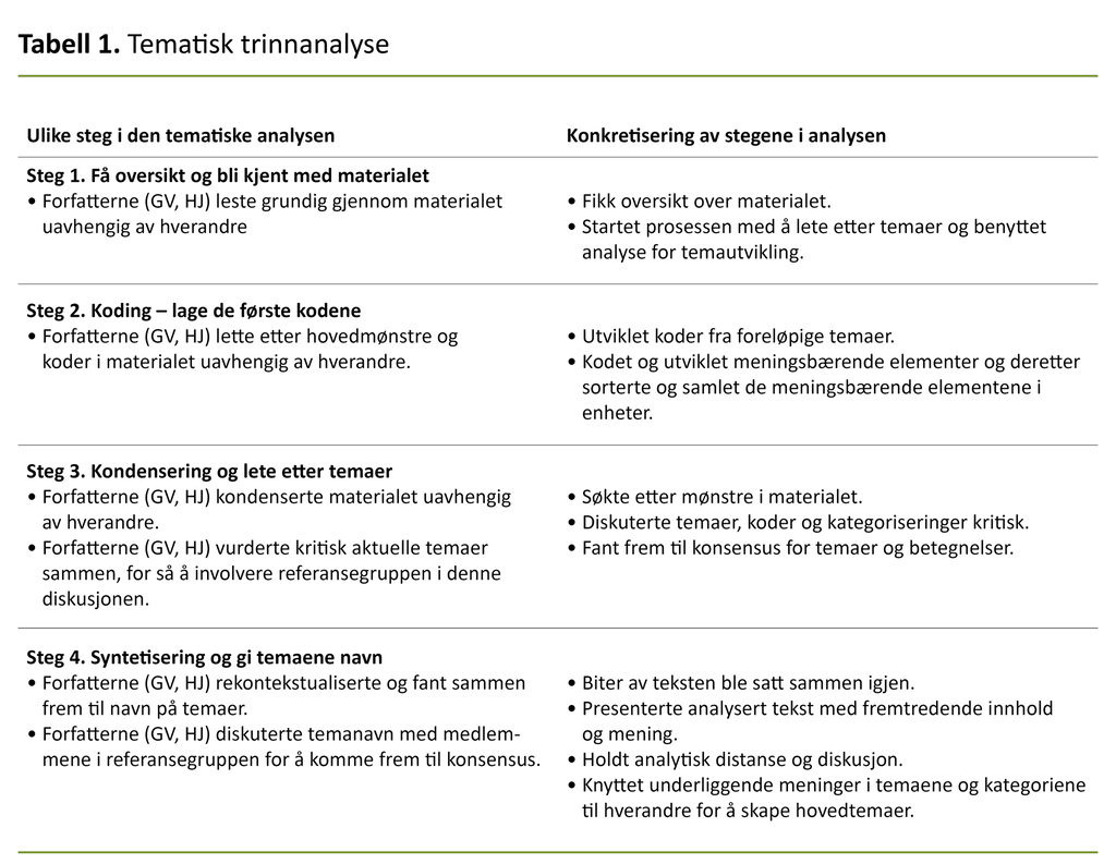 Tabell 1. Tematisk trinnanalyse Tabell 1. Tematisk trinnanalyse