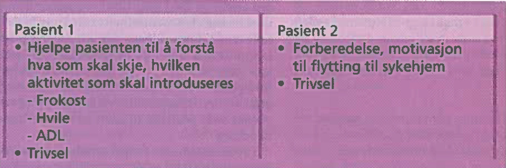 Tabell 1