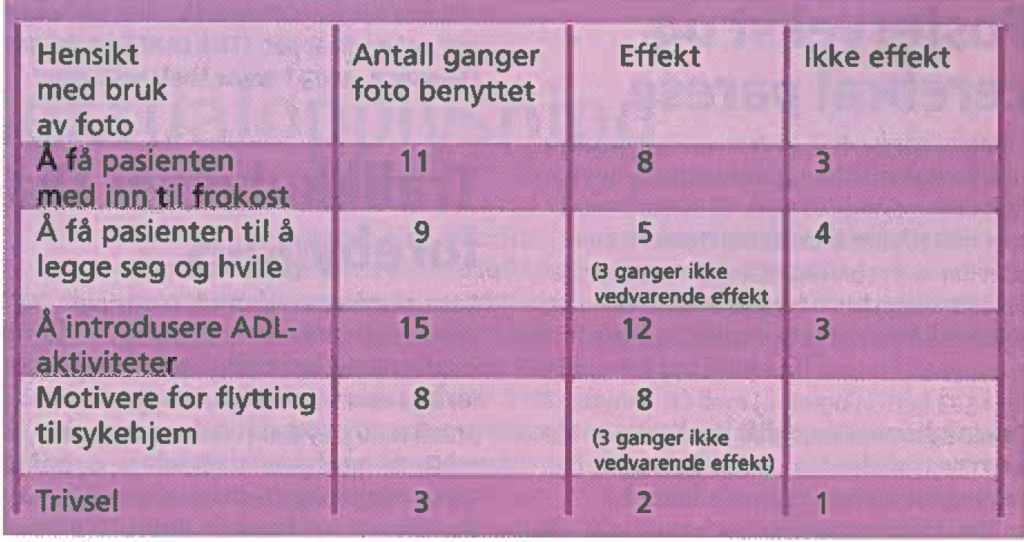 Tabell 2