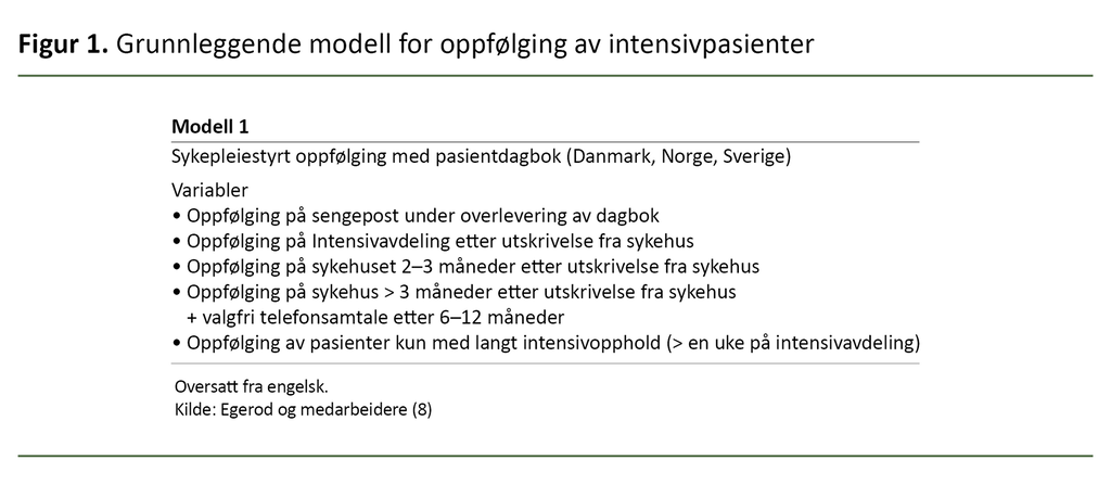 Figur 1. Grunnleggende modell for oppfølging av intensivpasienter Figur 1. Grunnleggende modell for oppfølging av intensivpasienter