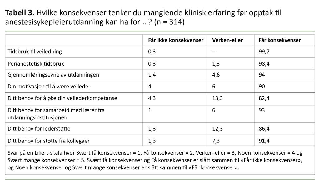 Spørsmål og svar i en spørreundersøkelse