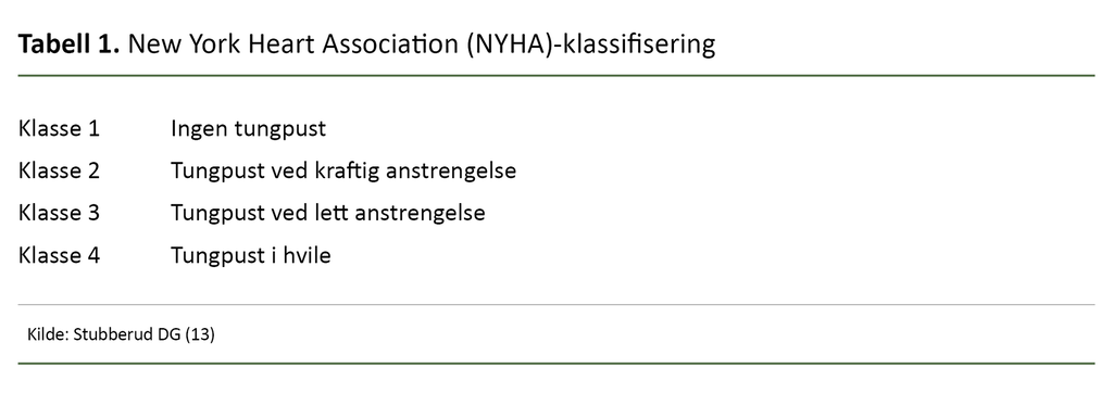 Tabell 1. New York Heart Association (NYHA)-klassifisering Tabell 1. New York Heart Association (NYHA)-klassifisering