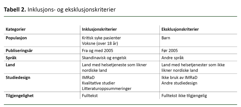 Tabell 2. Inklusjons- og eksklusjonskriterier Tabell 2. Inklusjons- og eksklusjonskriterier
